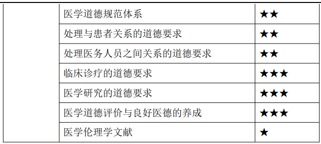 衛(wèi)生法規(guī)重難點梳理2 衛(wèi)生法規(guī)重難點梳理2