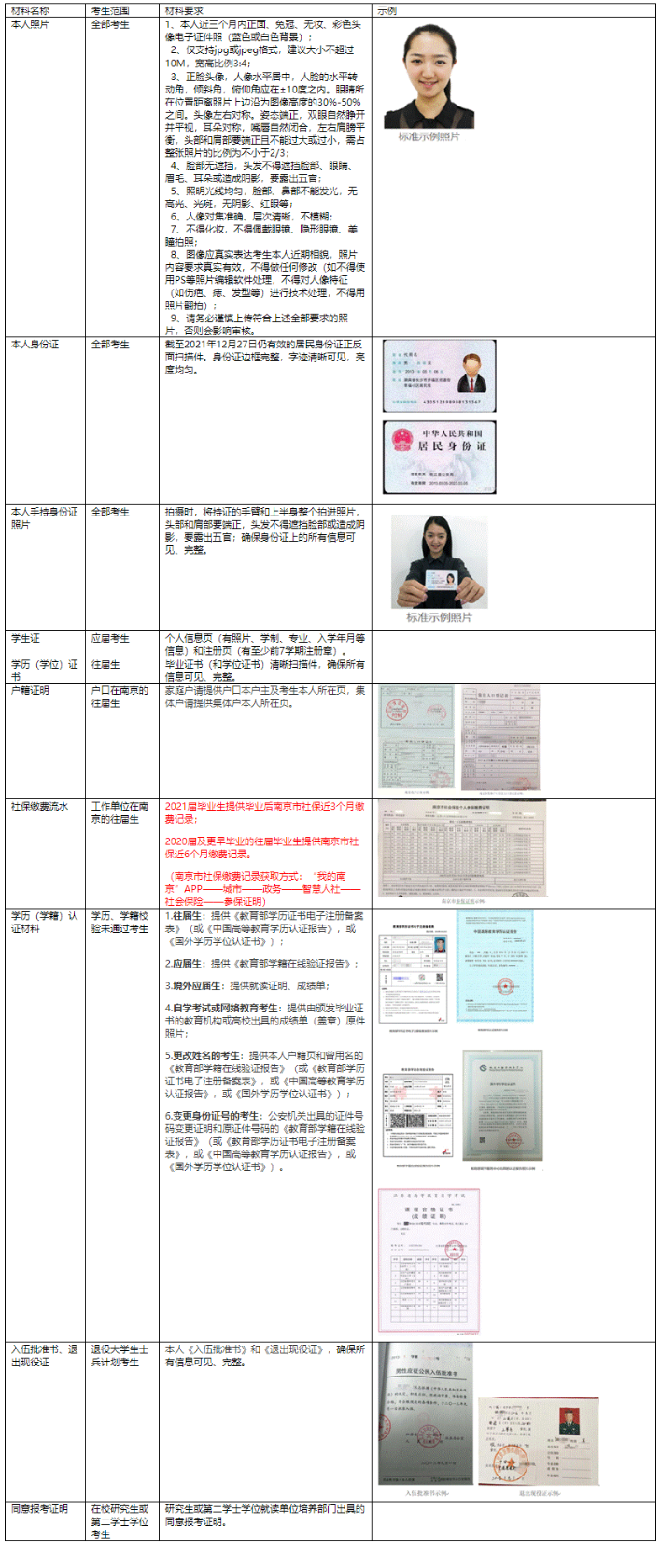 網(wǎng)上確認(rèn)材料清單 網(wǎng)上確認(rèn)材料清單