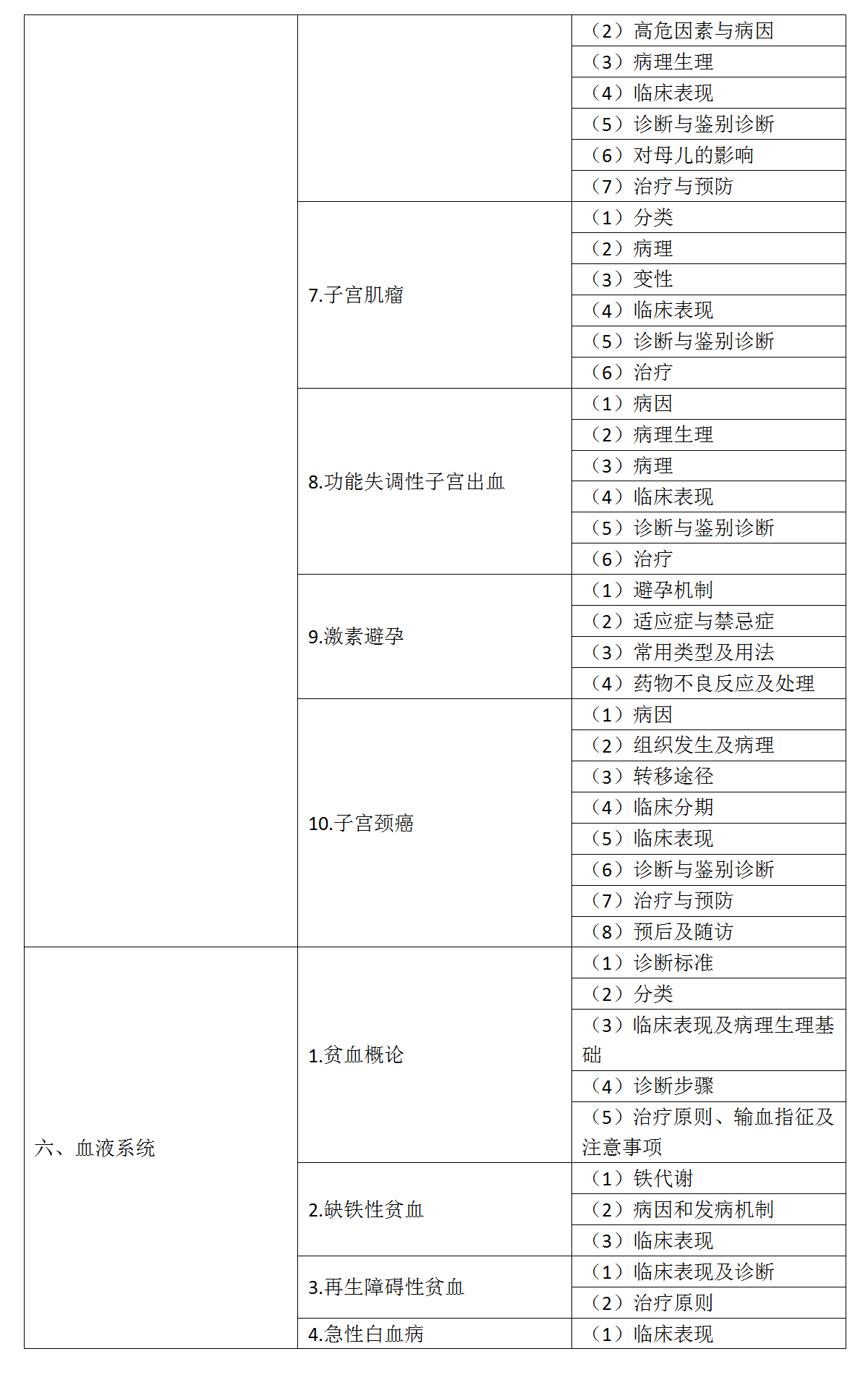 12.2022年口腔執(zhí)業(yè)醫(yī)師《專業(yè)綜合》考試大綱_04