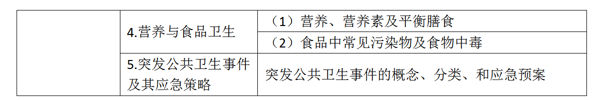 10.2022年口腔助理醫(yī)師《預(yù)防醫(yī)學(xué)》考試大綱_02