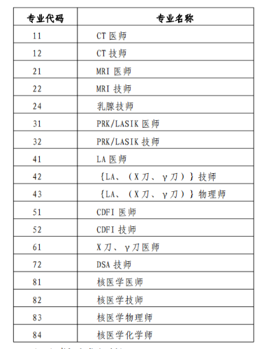 考評(píng)專(zhuān)業(yè)