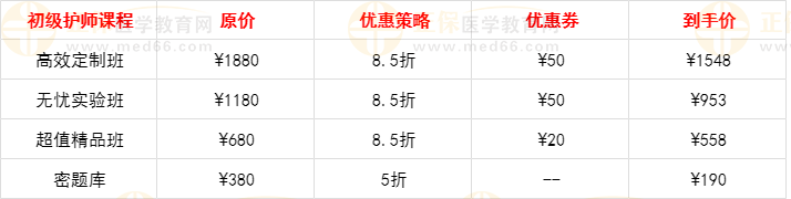 初級護師優(yōu)惠策略