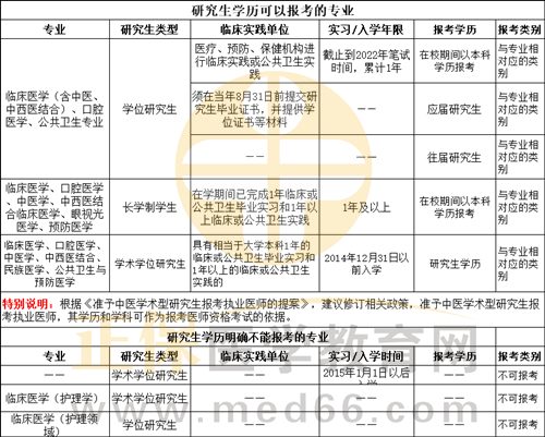 研究生學(xué)歷報(bào)考專業(yè)要求 研究生學(xué)歷報(bào)考專業(yè)要求