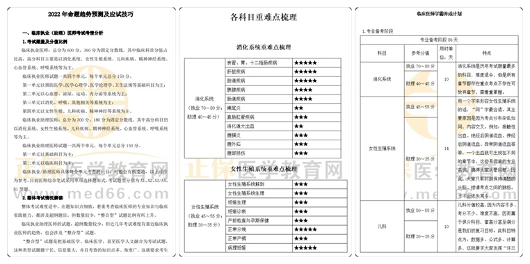 命題趨勢(shì)+學(xué)霸計(jì)劃+星級(jí)考點(diǎn) 命題趨勢(shì)+學(xué)霸計(jì)劃+星級(jí)考點(diǎn)