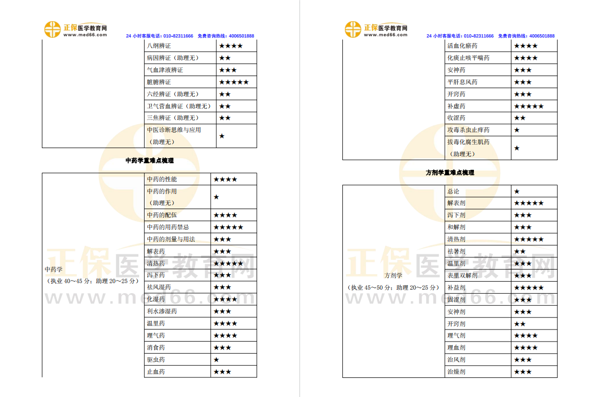 星標(biāo)考點(diǎn) 星標(biāo)考點(diǎn)
