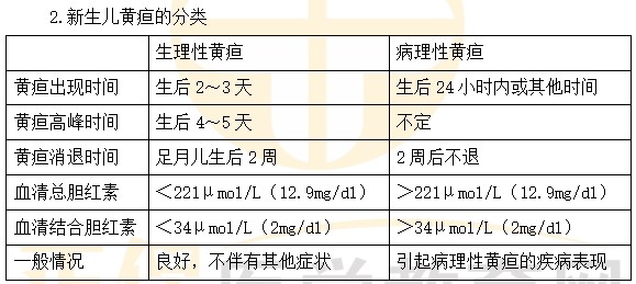 新生兒黃疸 新生兒黃疸