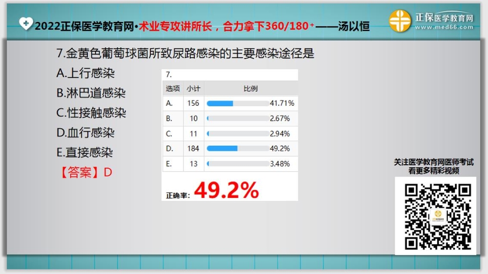 臨床助理醫(yī)師入學(xué)測(cè)試題7