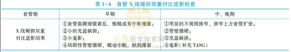 食管癌診斷知識點1