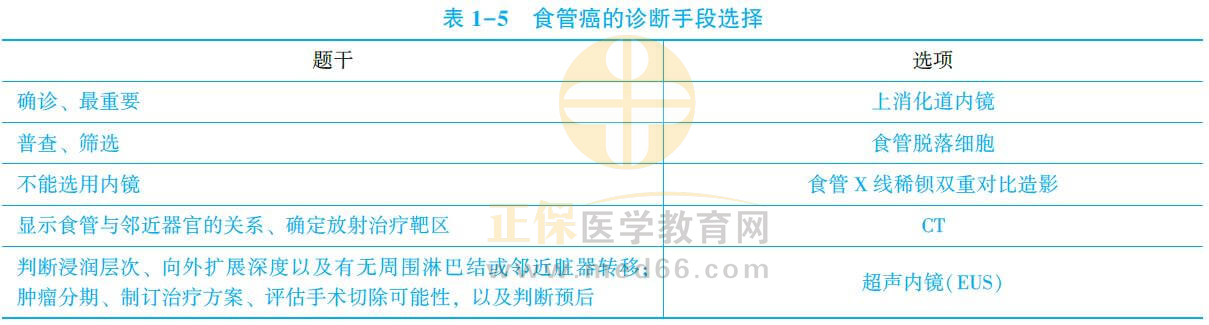 食管癌診斷知識點3