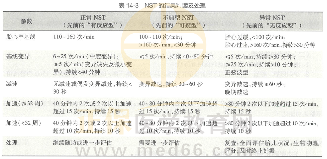 臨床執(zhí)業(yè)醫(yī)師教材表 臨床執(zhí)業(yè)醫(yī)師教材表