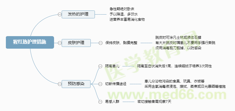 猩紅熱護理措施 猩紅熱護理措施