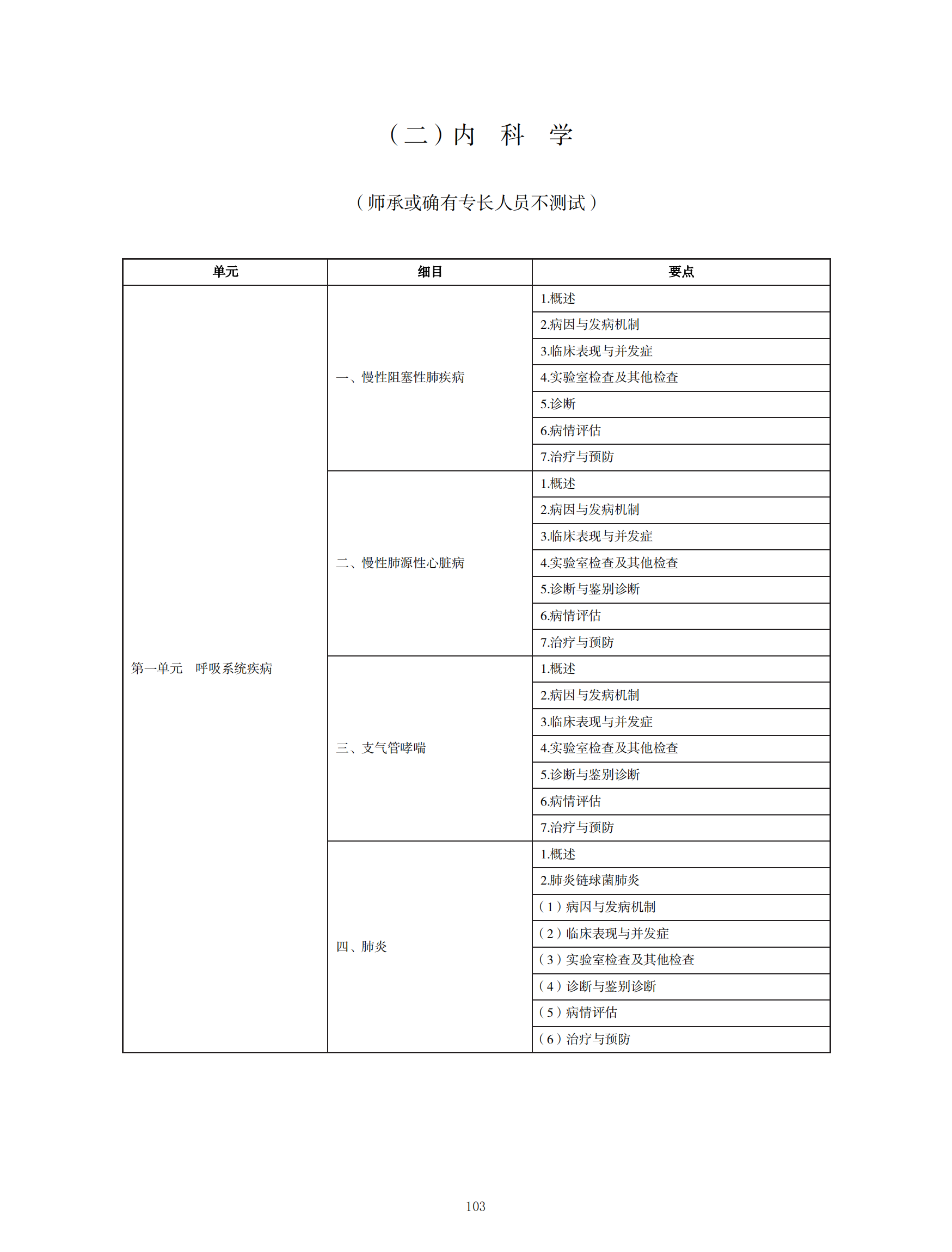 中醫(yī)執(zhí)業(yè)醫(yī)師考試大綱2020_102 中醫(yī)執(zhí)業(yè)醫(yī)師考試大綱2020_102