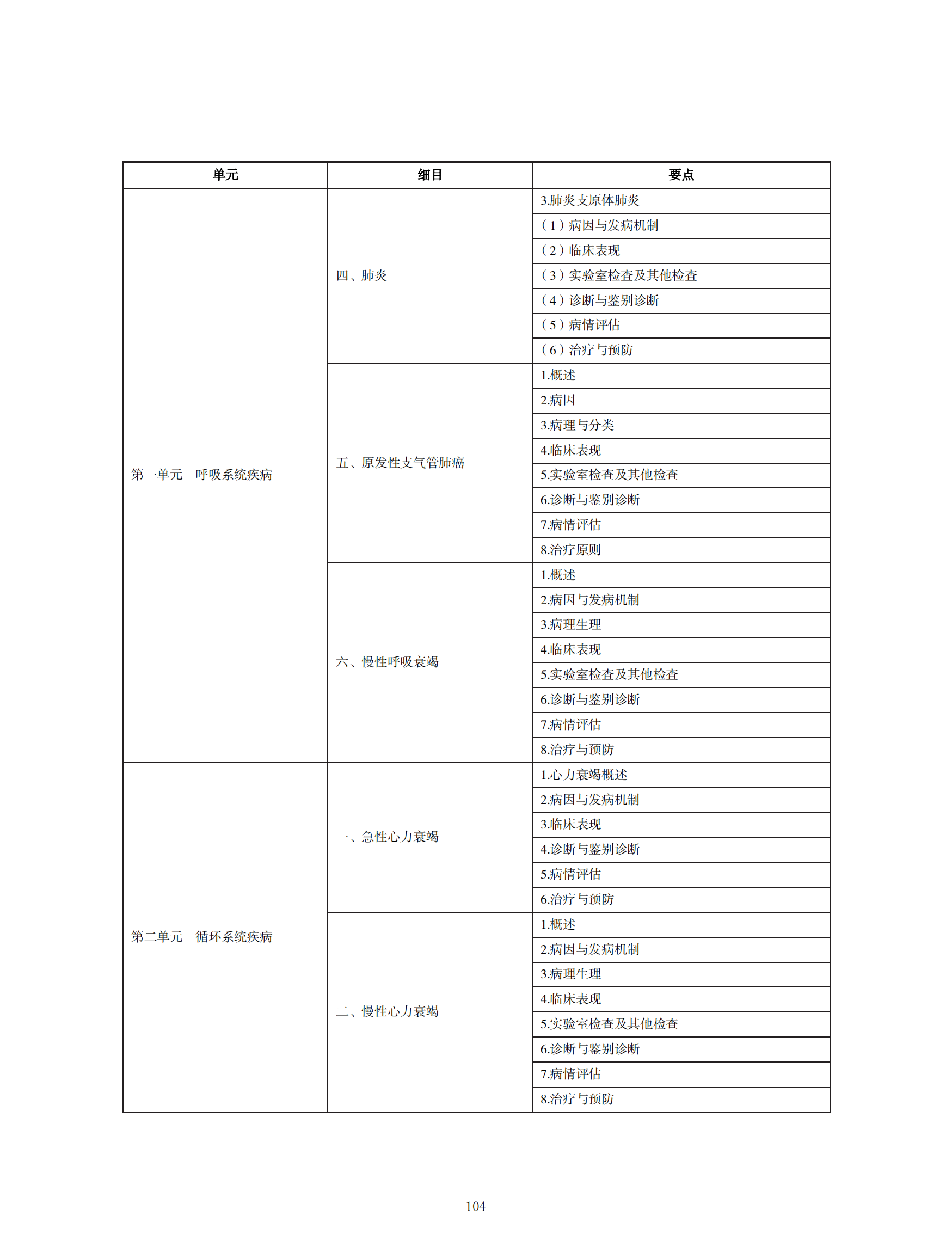 中醫(yī)執(zhí)業(yè)醫(yī)師考試大綱2020_103 中醫(yī)執(zhí)業(yè)醫(yī)師考試大綱2020_103