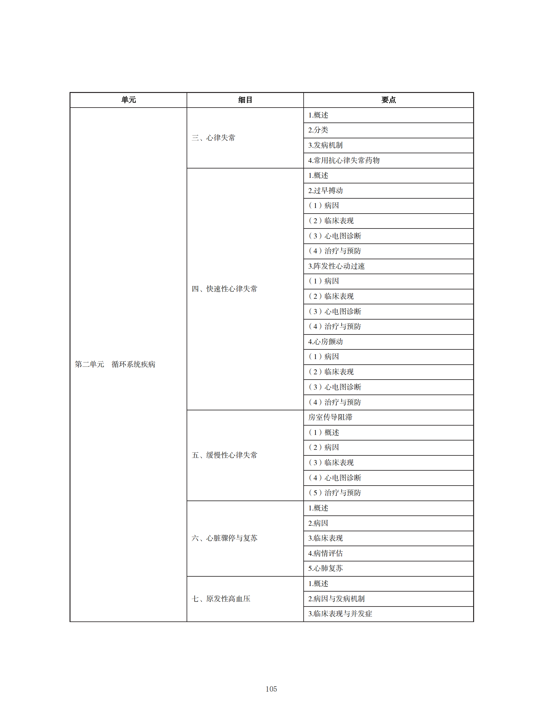 中醫(yī)執(zhí)業(yè)醫(yī)師考試大綱2020_104 中醫(yī)執(zhí)業(yè)醫(yī)師考試大綱2020_104