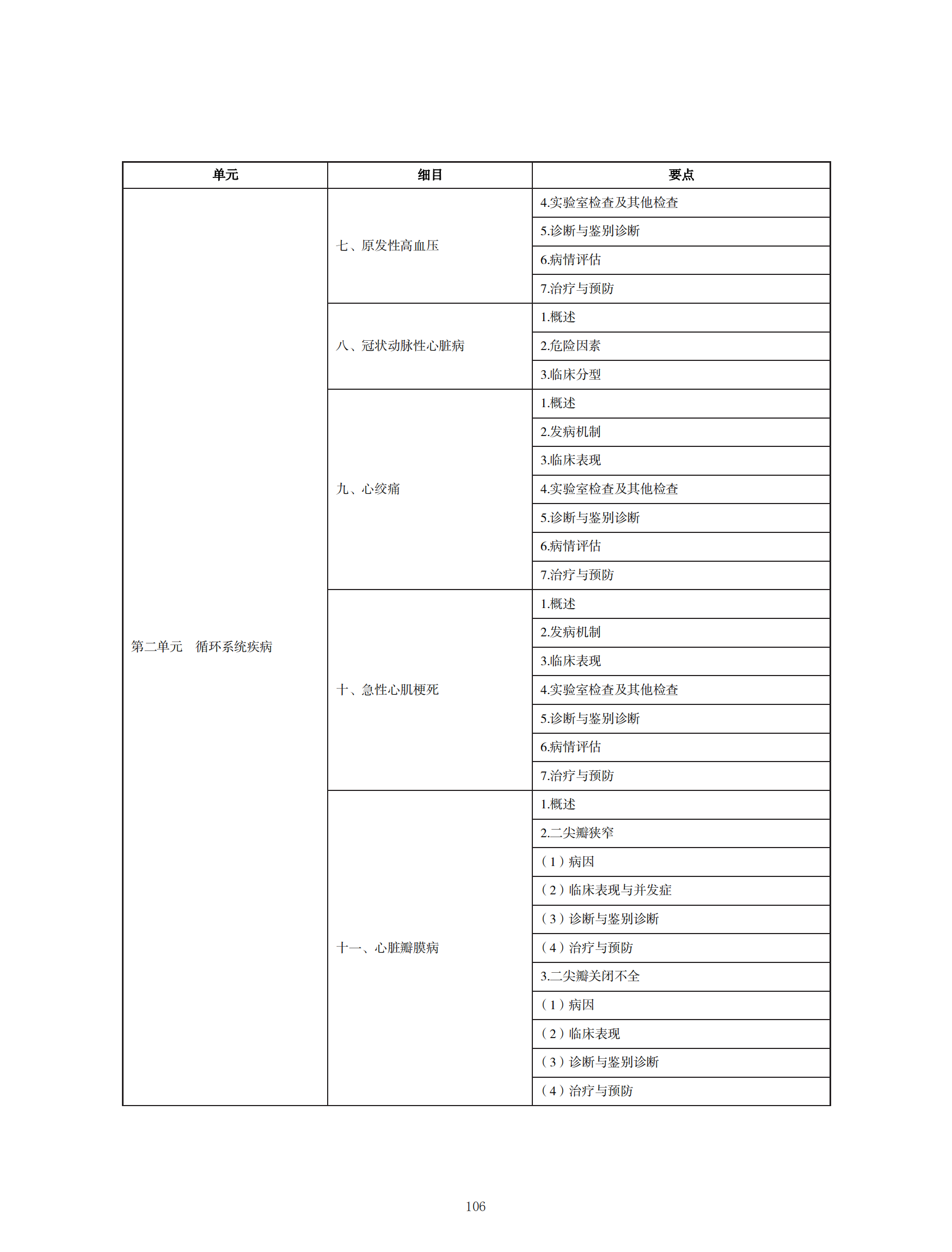 中醫(yī)執(zhí)業(yè)醫(yī)師考試大綱2020_105 中醫(yī)執(zhí)業(yè)醫(yī)師考試大綱2020_105