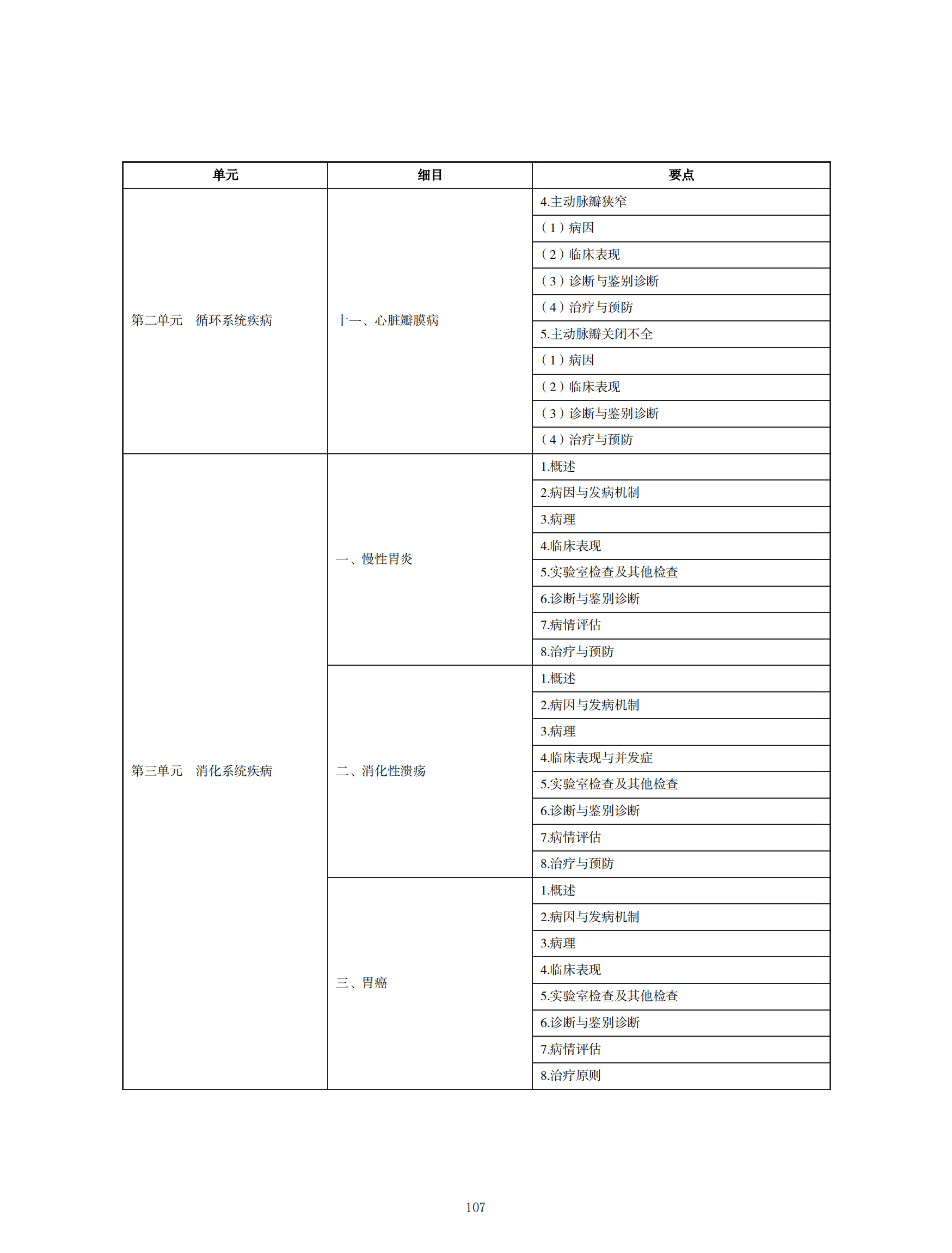 中醫(yī)執(zhí)業(yè)醫(yī)師考試大綱2020_106 中醫(yī)執(zhí)業(yè)醫(yī)師考試大綱2020_106