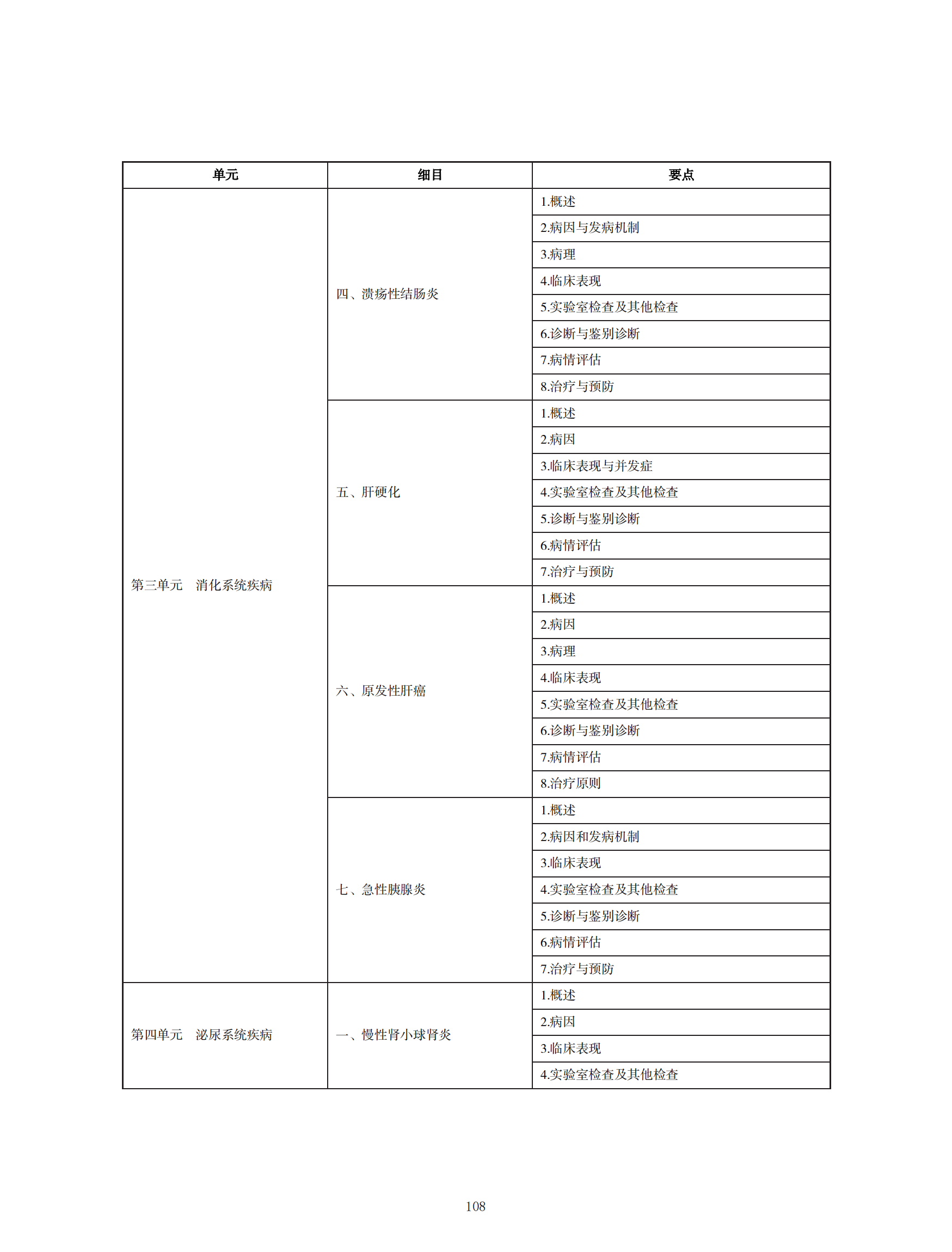 中醫(yī)執(zhí)業(yè)醫(yī)師考試大綱2020_107 中醫(yī)執(zhí)業(yè)醫(yī)師考試大綱2020_107