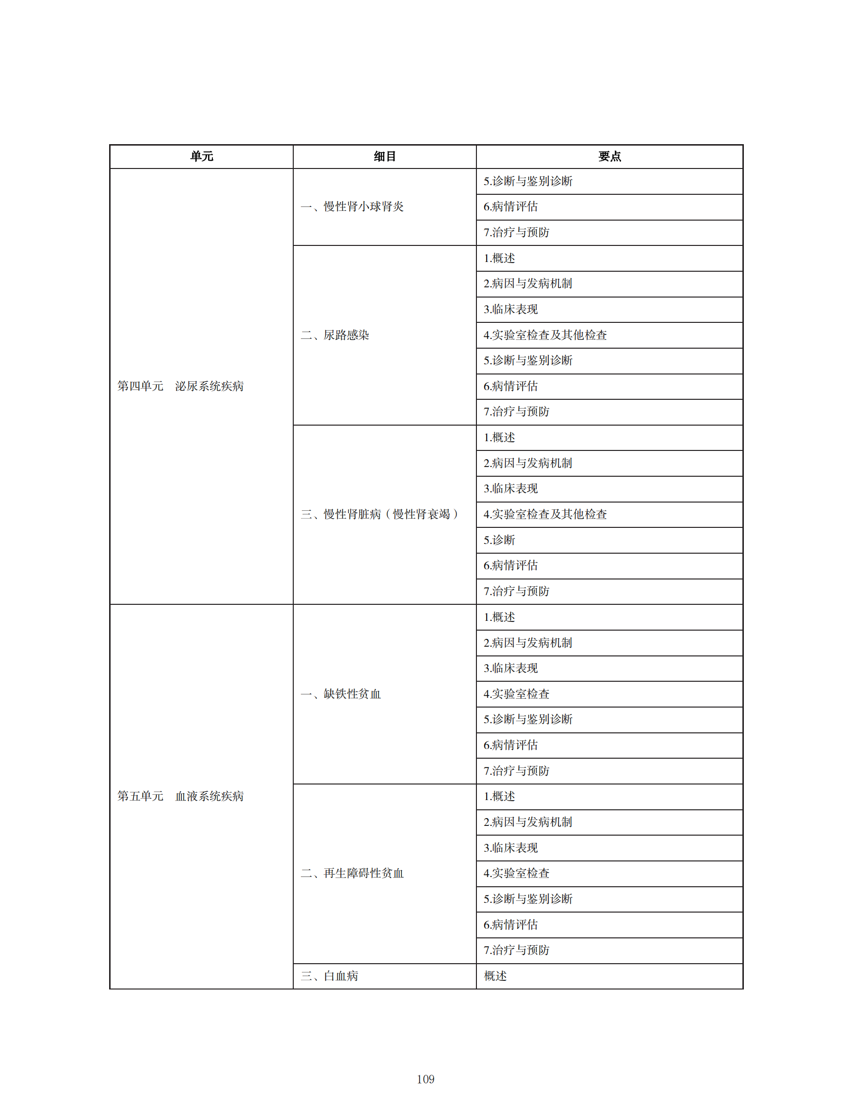 中醫(yī)執(zhí)業(yè)醫(yī)師考試大綱2020_108 中醫(yī)執(zhí)業(yè)醫(yī)師考試大綱2020_108