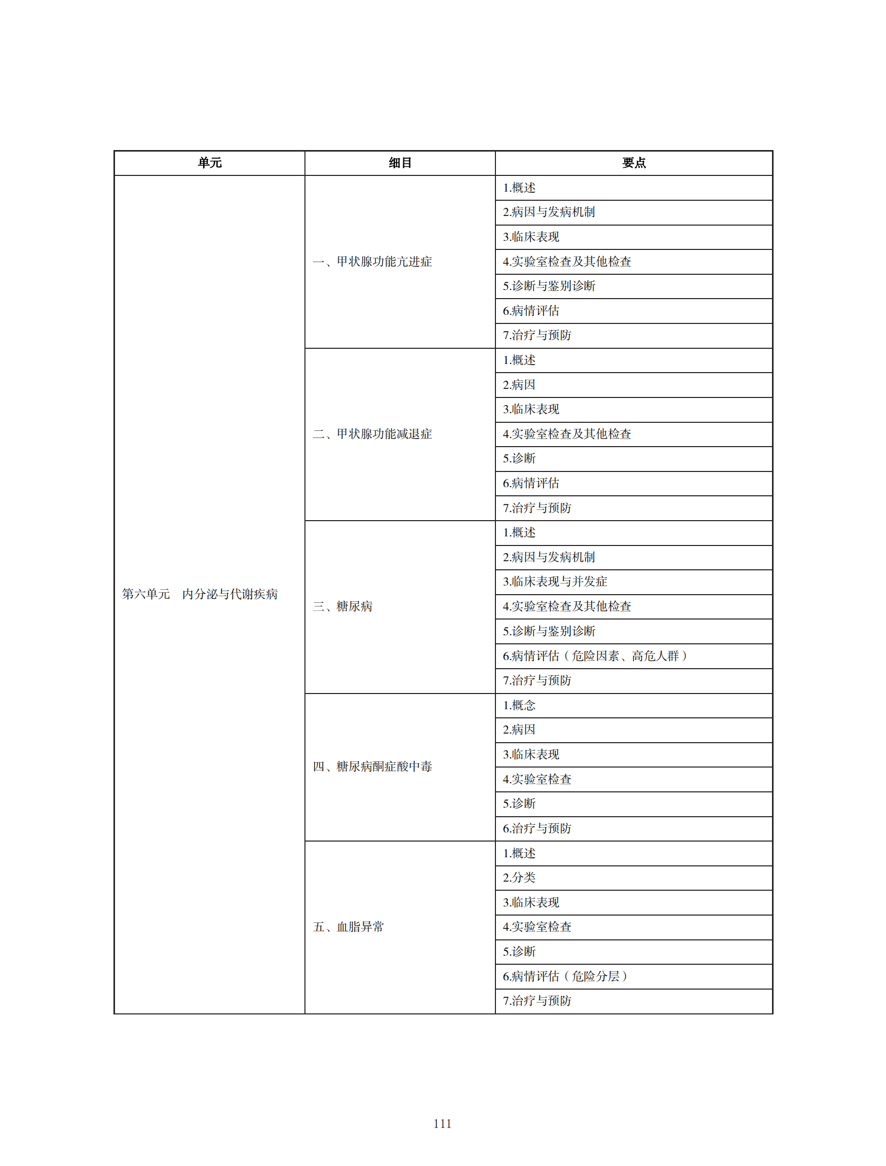中醫(yī)執(zhí)業(yè)醫(yī)師考試大綱2020_110 中醫(yī)執(zhí)業(yè)醫(yī)師考試大綱2020_110