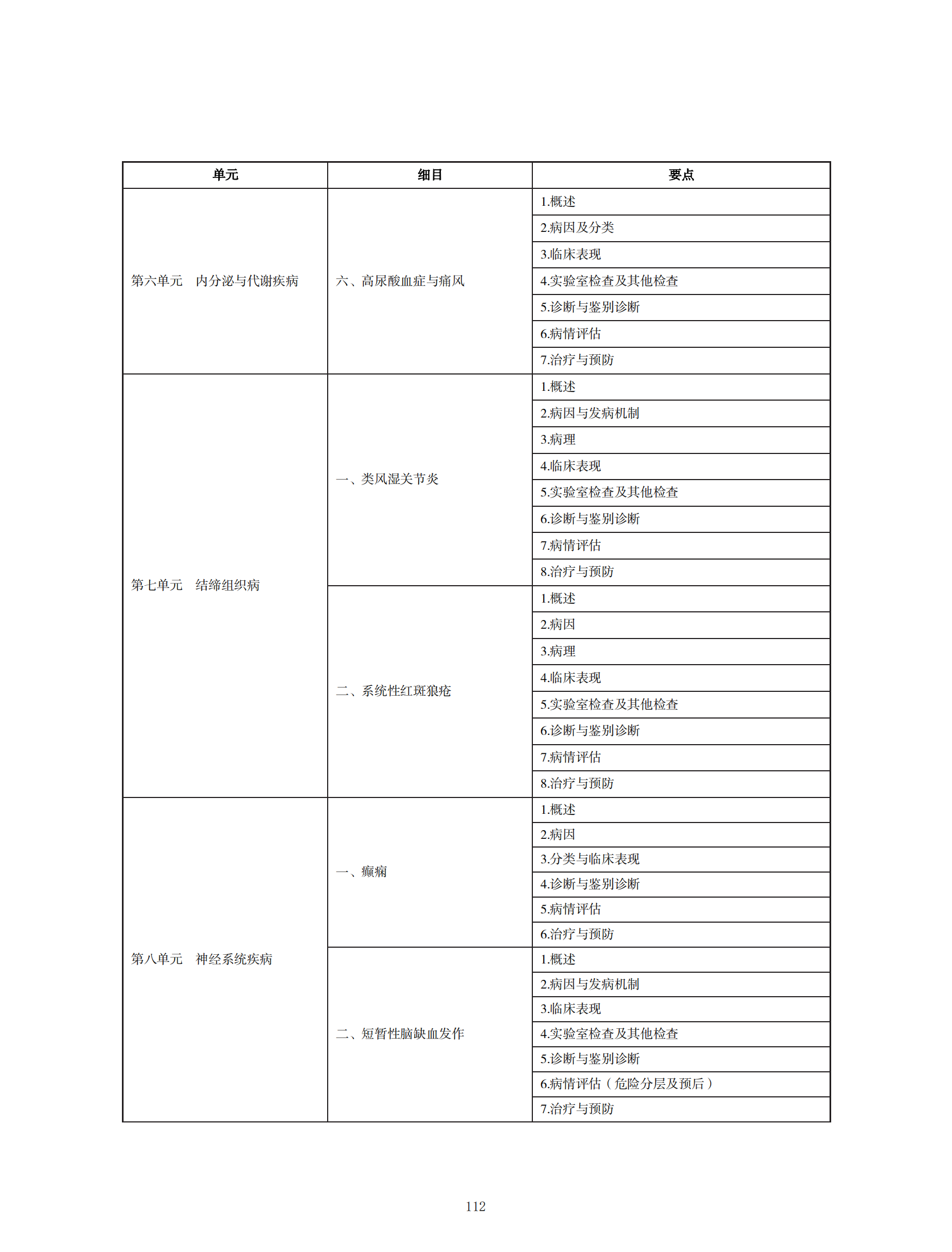 中醫(yī)執(zhí)業(yè)醫(yī)師考試大綱2020_111 中醫(yī)執(zhí)業(yè)醫(yī)師考試大綱2020_111