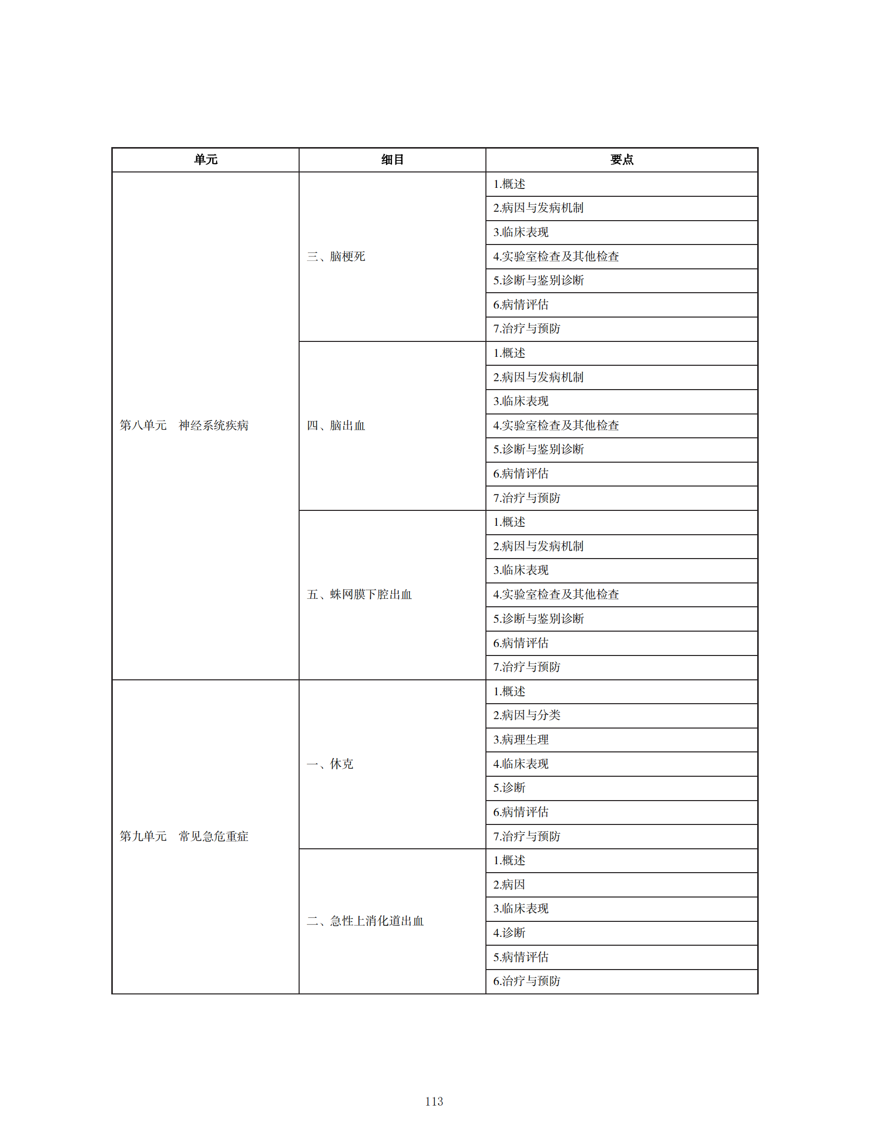 中醫(yī)執(zhí)業(yè)醫(yī)師考試大綱2020_112 中醫(yī)執(zhí)業(yè)醫(yī)師考試大綱2020_112