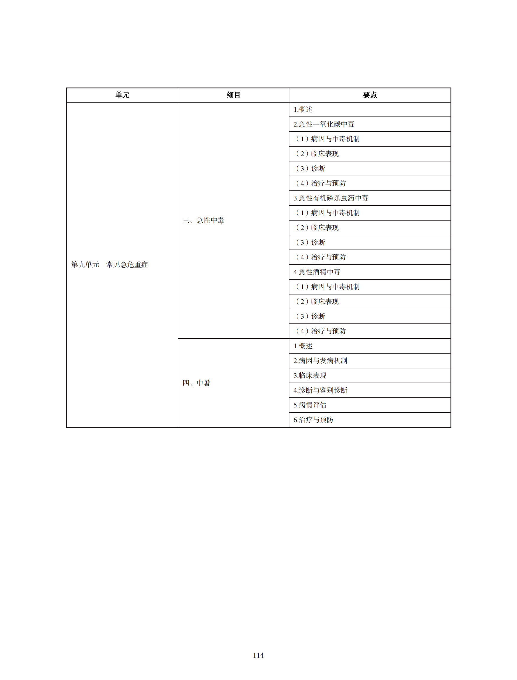 中醫(yī)執(zhí)業(yè)醫(yī)師考試大綱2020_113 中醫(yī)執(zhí)業(yè)醫(yī)師考試大綱2020_113