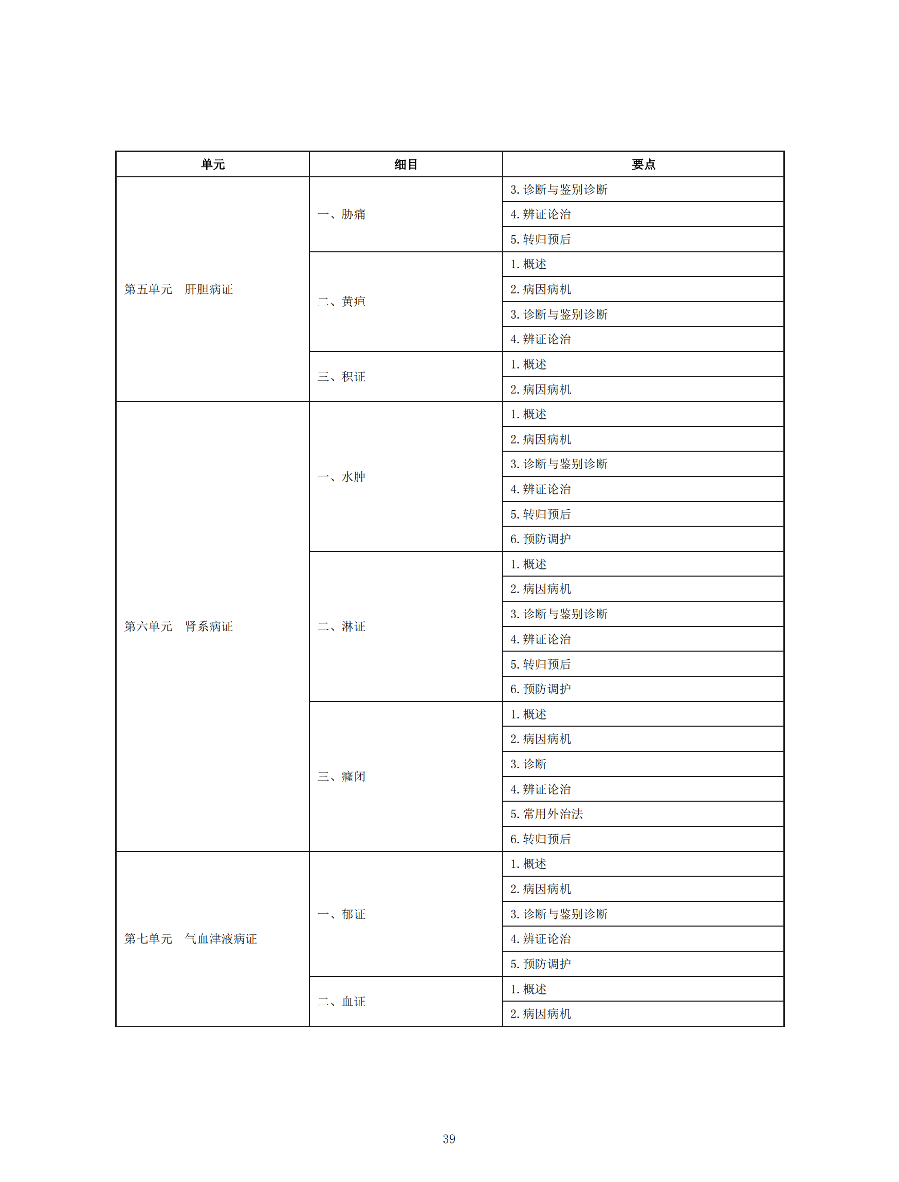 中醫(yī)執(zhí)業(yè)助理醫(yī)師資格考試大綱(2020年版)_38 中醫(yī)執(zhí)業(yè)助理醫(yī)師資格考試大綱(2020年版)_38
