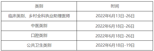 實(shí)踐技能考試 實(shí)踐技能考試