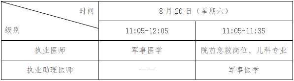 2022醫(yī)師資格加試考試時(shí)間 2022醫(yī)師資格加試考試時(shí)間