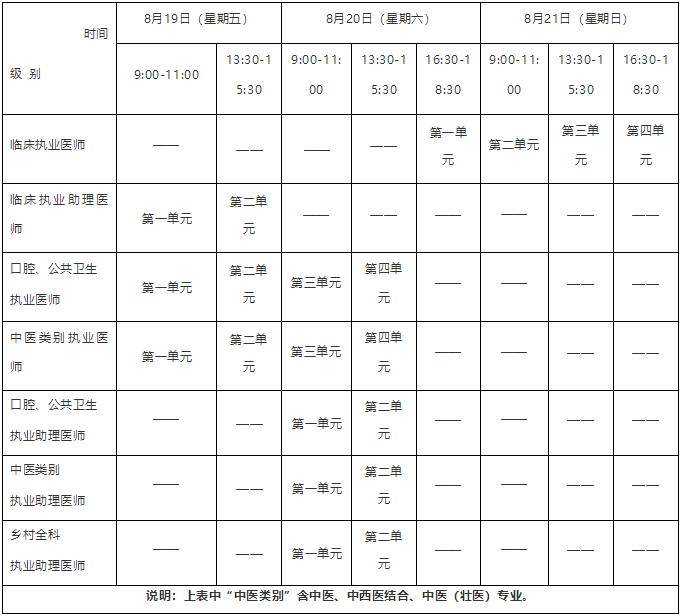 醫(yī)學(xué)綜合考試時間 醫(yī)學(xué)綜合考試時間