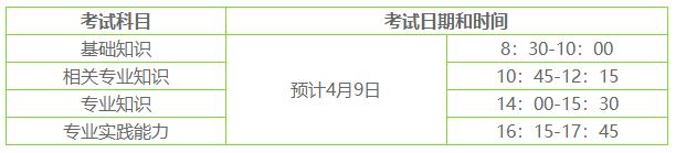 兒科考試時間 兒科考試時間