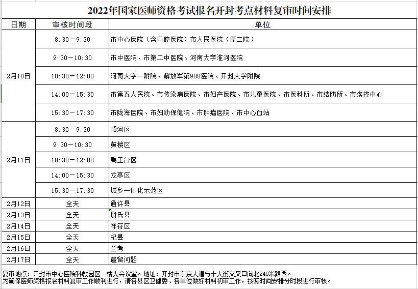 2022年國(guó)家醫(yī)師資格考試報(bào)名開封考點(diǎn)材料復(fù)審時(shí)間安排 2022年國(guó)家醫(yī)師資格考試報(bào)名開封考點(diǎn)材料復(fù)審時(shí)間安排