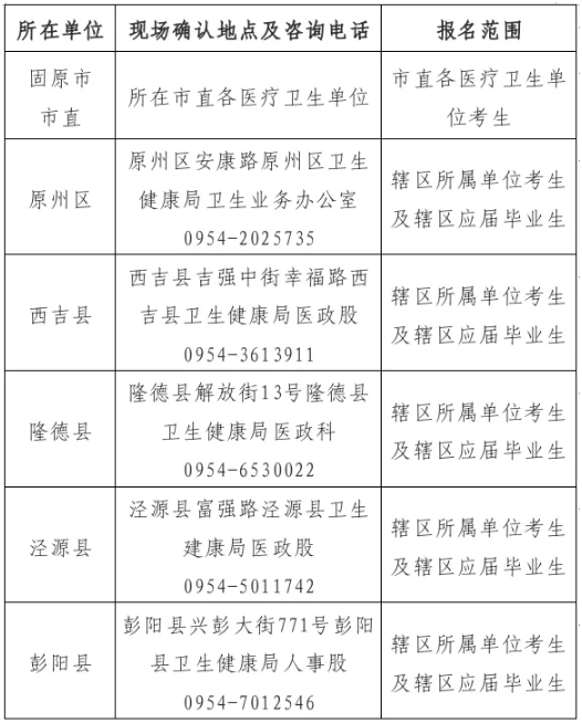 固原考點(diǎn)現(xiàn)場(chǎng)確地點(diǎn)及聯(lián)系電話 固原考點(diǎn)現(xiàn)場(chǎng)確地點(diǎn)及聯(lián)系電話