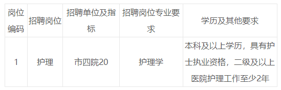 招聘崗位 招聘崗位