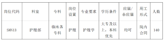 招聘崗位 招聘崗位