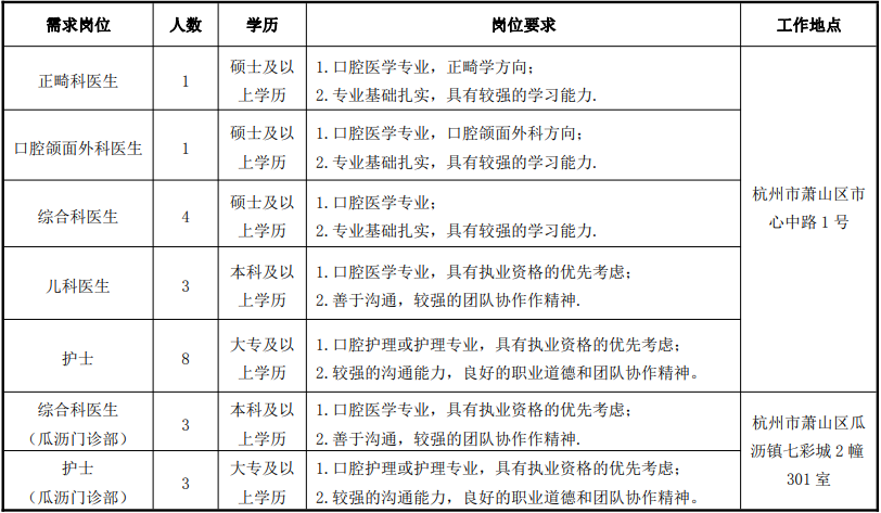 招聘崗位 招聘崗位