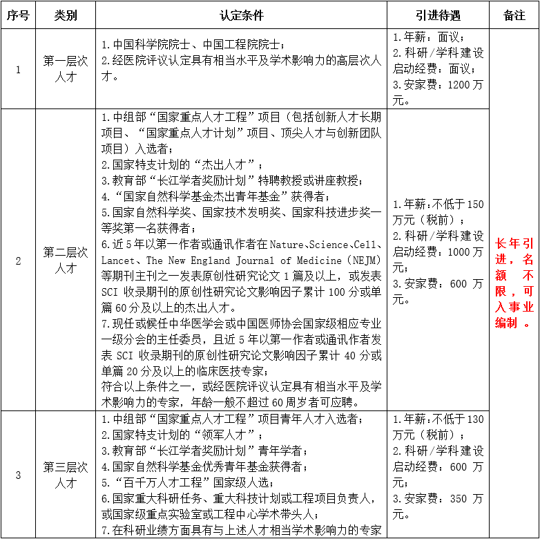 一、高層次人才