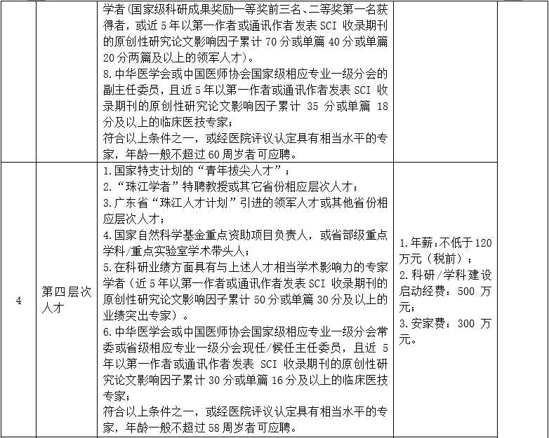 一、高層次人才1