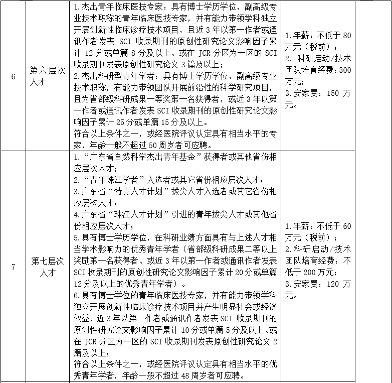 一、高層次人才-3