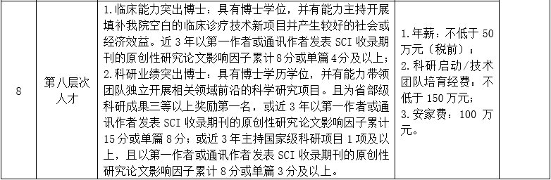 一、高層次人才4