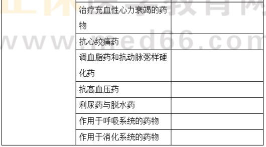 藥理學(xué)2 藥理學(xué)2