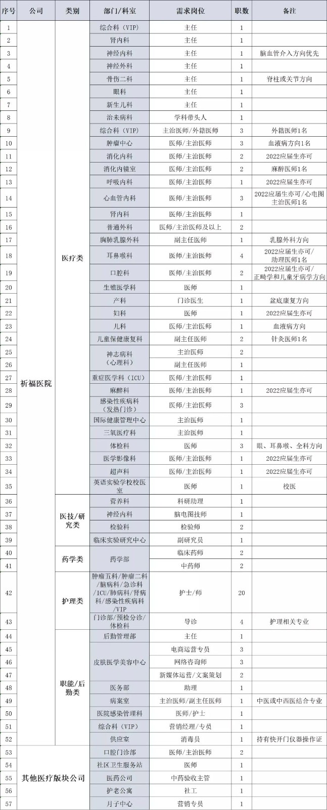 招聘崗位 招聘崗位