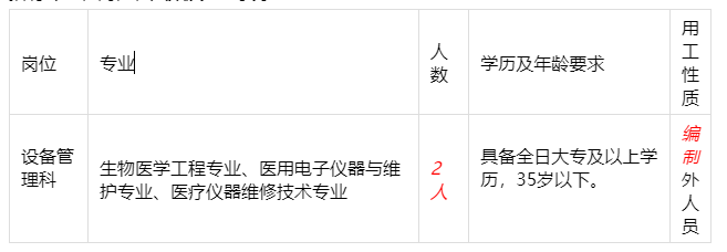 崗位要求 崗位要求