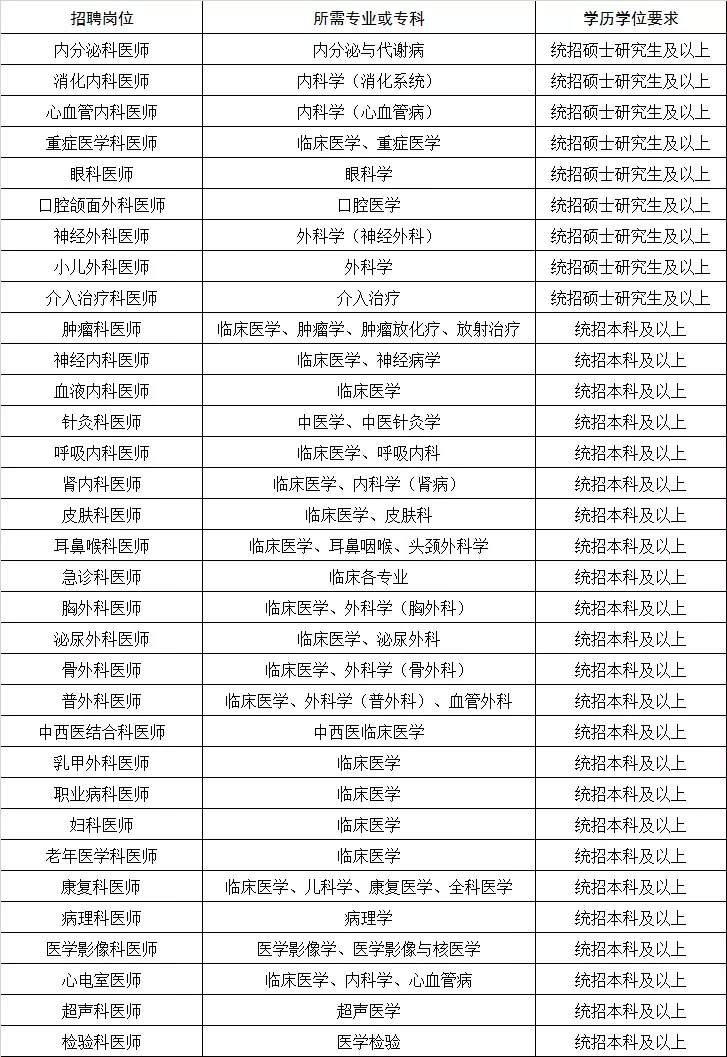 招聘計劃表 招聘計劃表