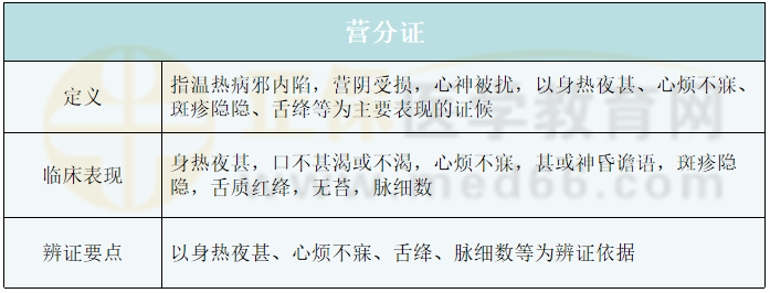 營(yíng)分證 營(yíng)分證