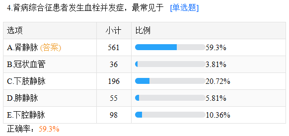 摸底測試50題4 摸底測試50題4