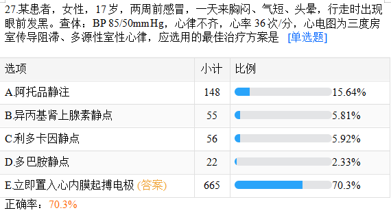 臨床摸底測(cè)試27 臨床摸底測(cè)試27