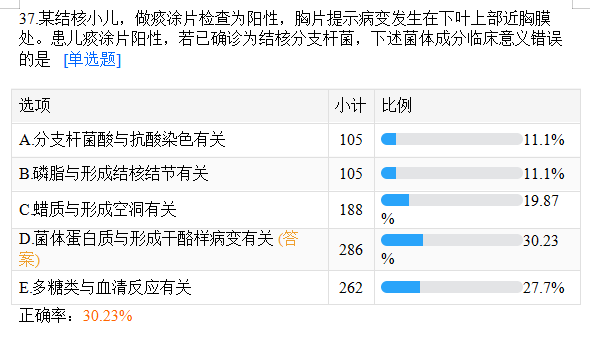 臨床摸底測試37 臨床摸底測試37