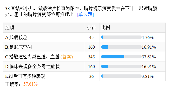 臨床摸底測試38 臨床摸底測試38
