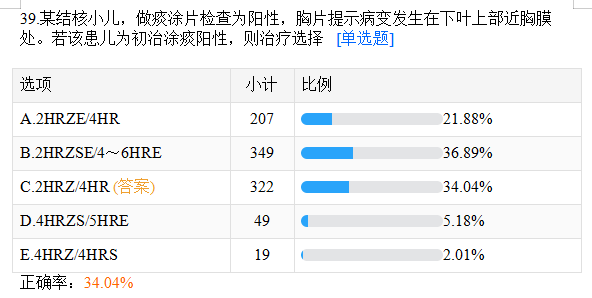 臨床摸底測(cè)試39 臨床摸底測(cè)試39